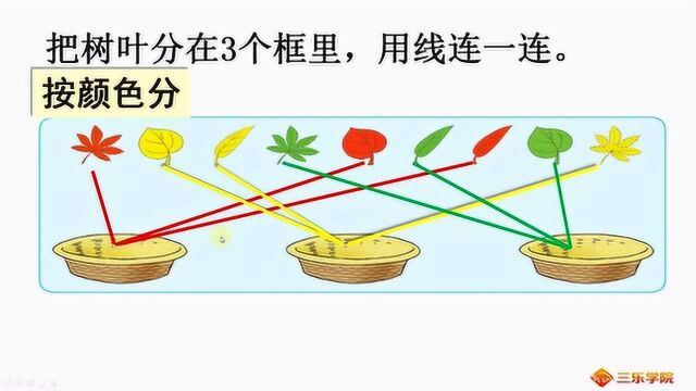 事物的分类,考试是送分题,丢掉分数的同学还是不少