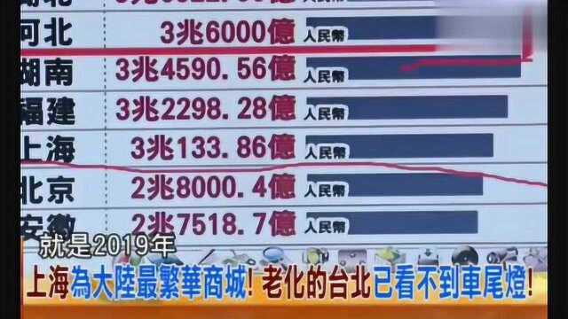 台湾专家:最晚2020年上海GDP超台湾,大陆成长速度是台湾10倍!