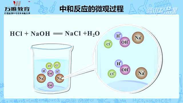 中和反应的微观过程_高清1080P在线观看平台_腾讯视频