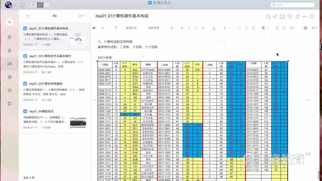 3day01计算机基础01计算机硬件(3)