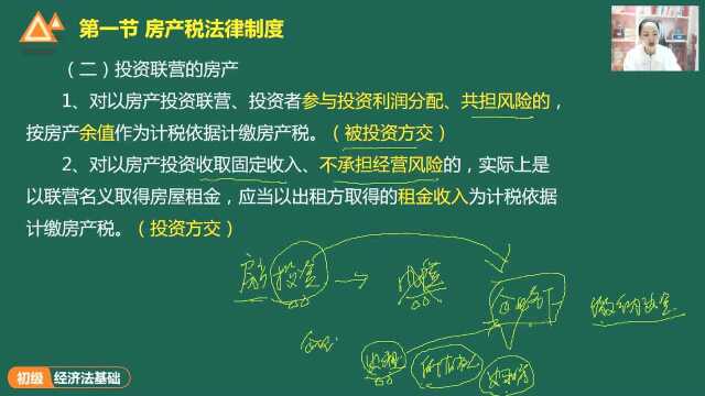 第38课 房产税法律制度契税法律制度