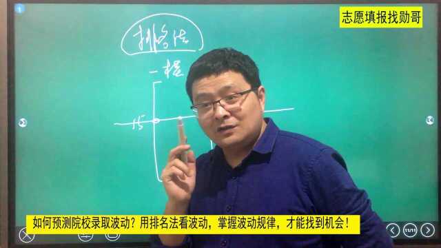 2019年大学录取分数线会涨吗?高考录取分数线预测方法来了!