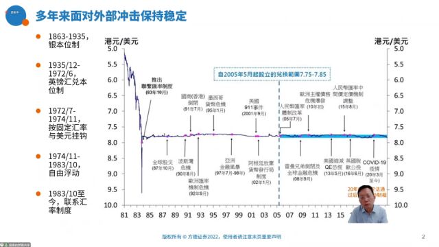 香港联系汇率制度还安全吗?