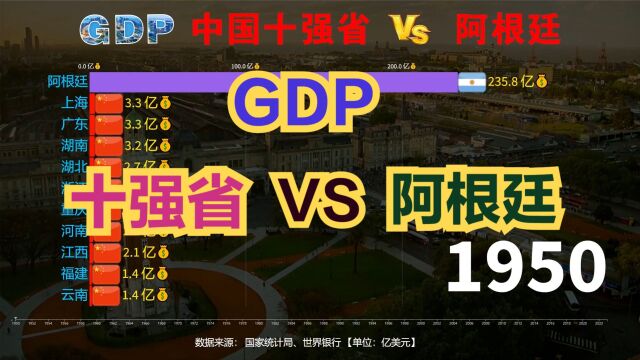 阿根廷经济实力如何?近70年,中国十强省VS阿根廷GDP对比