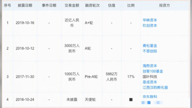 抗肿瘤药物研发商“原力生命”完成1.26 亿元A轮融资