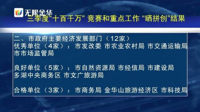 金东区获评优秀!全市三季度“十百千万”、“晒拼创”结果出炉