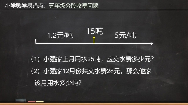 五年级数学易错题:分段收费问题,听懂这一题此类题型不丢分