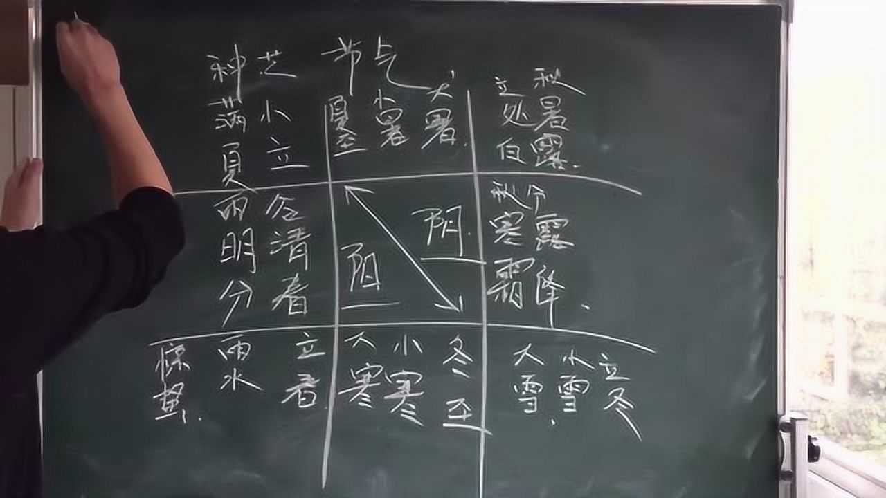 奇门遁甲教学,讲解二十四节气起奇门上中下三元应用,阴阳遁格局腾讯视频