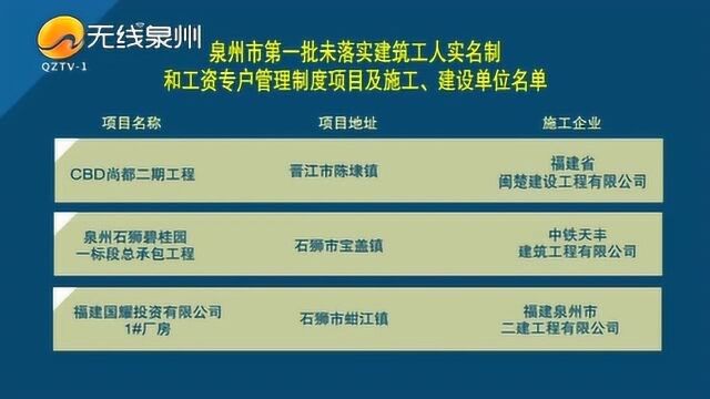 实名管理工资专户落实不到位!泉州市首批51个工程建设项目被通报