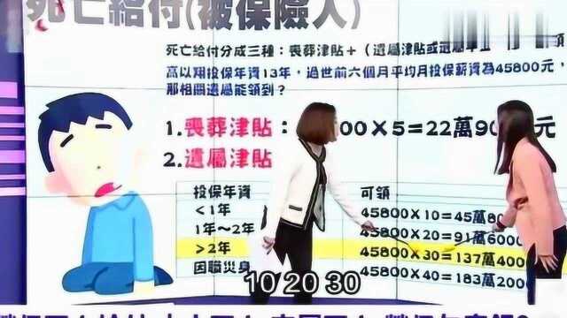 高以翔购买的保险补偿:丧葬费22万,家属可领的遗嘱津贴137万!