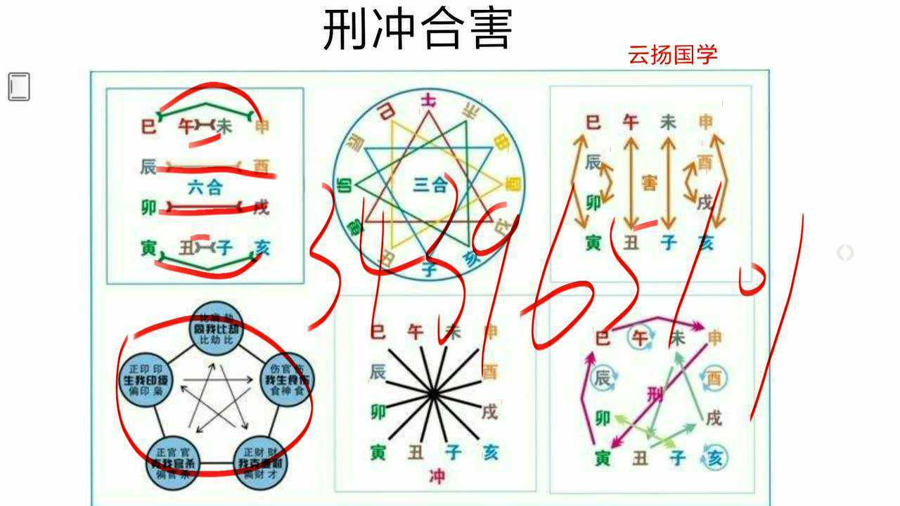 刑冲合害命理知识小结八字算命基础云扬国学_高清1080P在线观看平台_腾讯视频