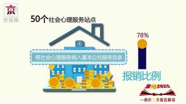 2020年,北京将着力补齐这些民生短板!