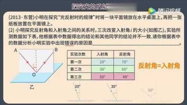 物理干货:探究光的反射定律!