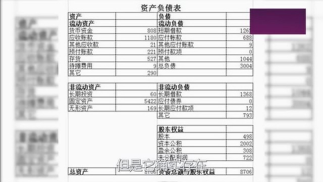 公司财务分析下,财务报表的逻辑结构(6)——三张报表的角色分别是什么?