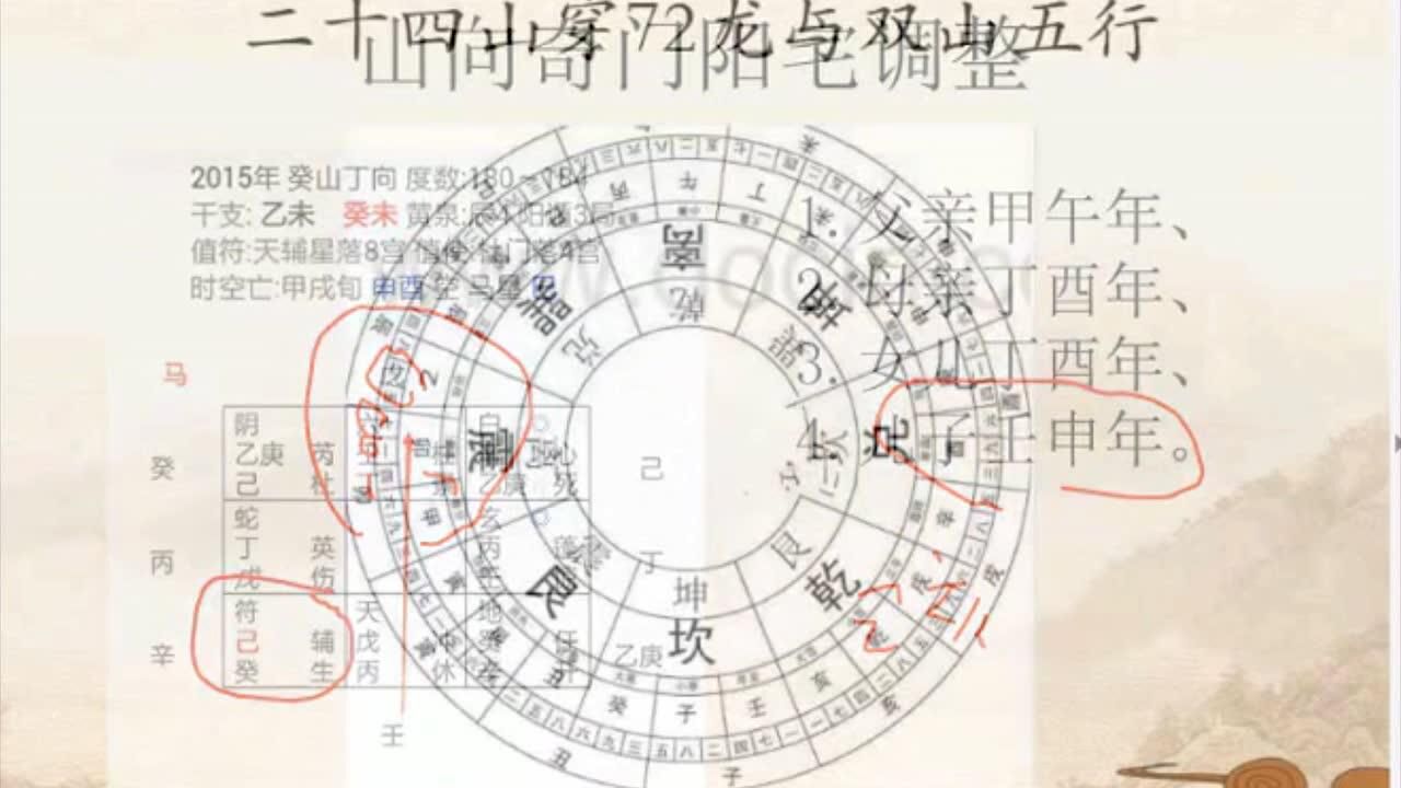 逍遥遁甲讲解奇门遁甲系列——山向奇门阳宅调整_高清1080P在线观看平台_腾讯视频