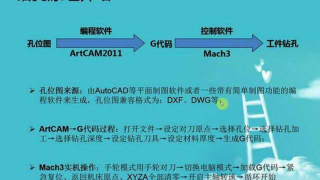 钻孔视频教程第一课