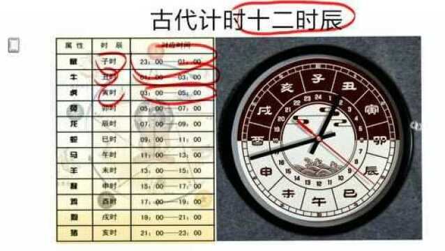 为什么你算的八字会不准,也许第一步就错了