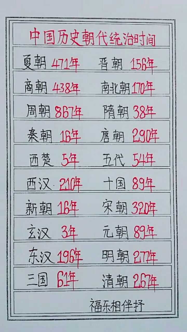 中国历史各朝代统治时间