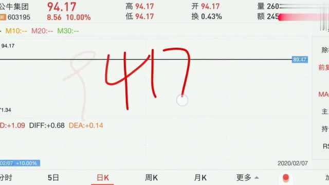 中到公牛集团一个签能赚59450元吗?