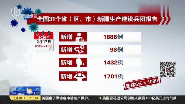 全国31个省(区、市)新疆生产建设兵团报告