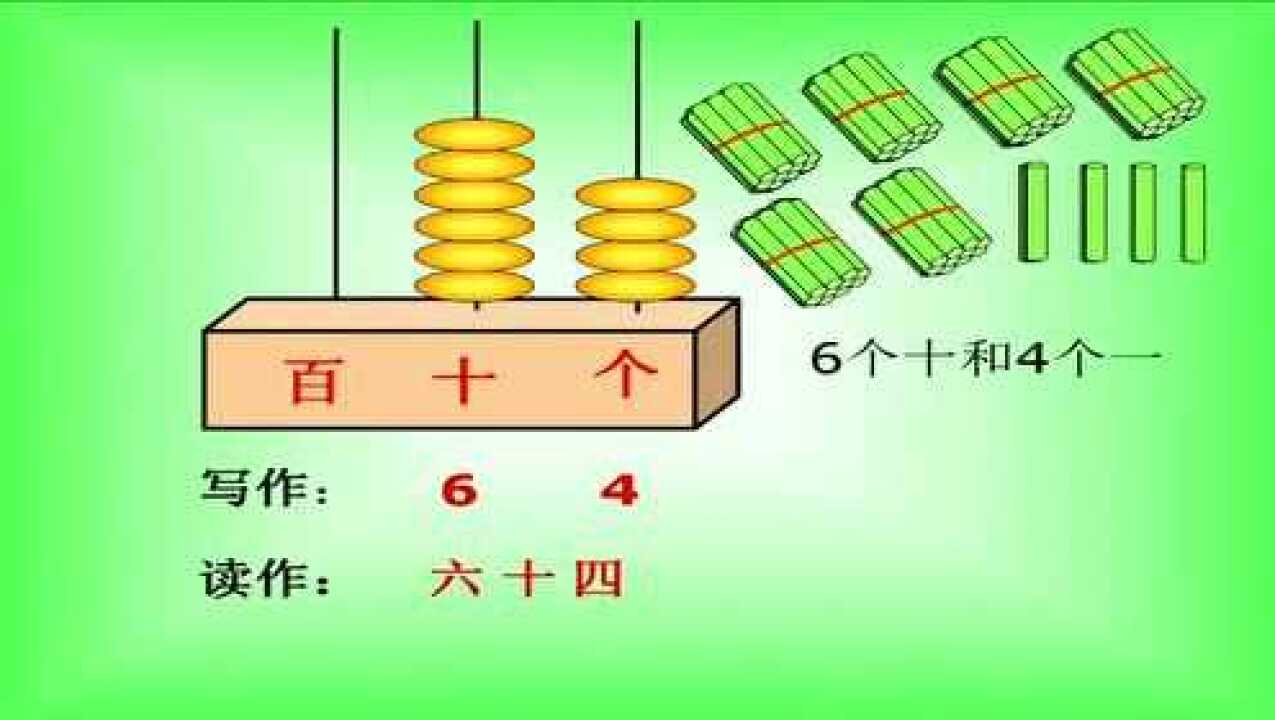 11《认识数位及数的读写》_腾讯视频