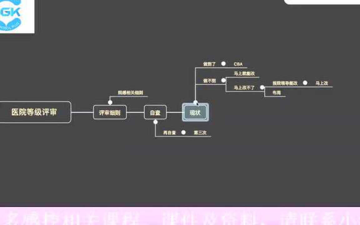 医院等级评审细则详解_高清