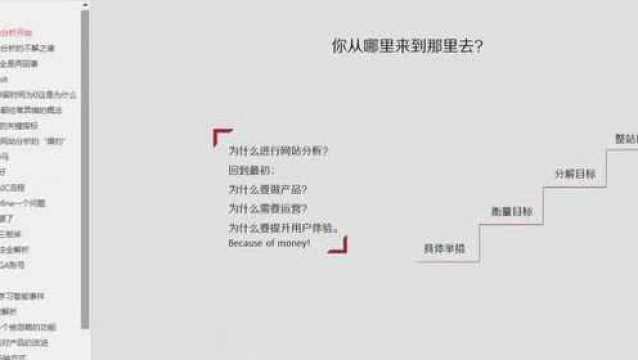 01.入门互联网从网站分析开始