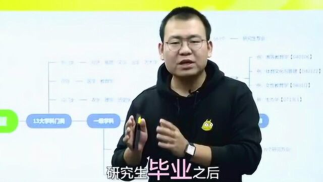 考研小知识:那些考研专业设置,你都了解吗?