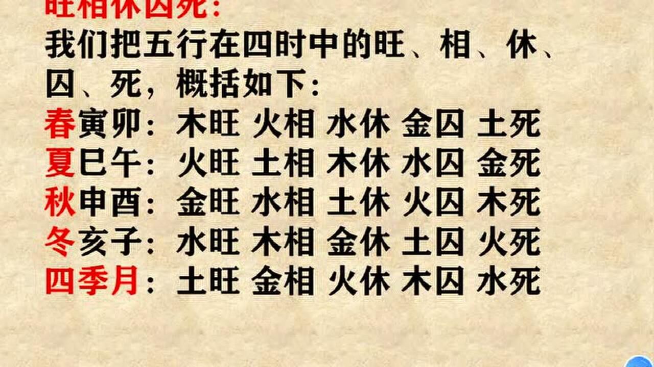 八字五行中的五種狀態旺相休囚死