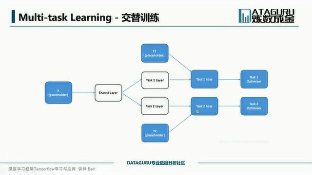 32.102.TensorFlow深度学习