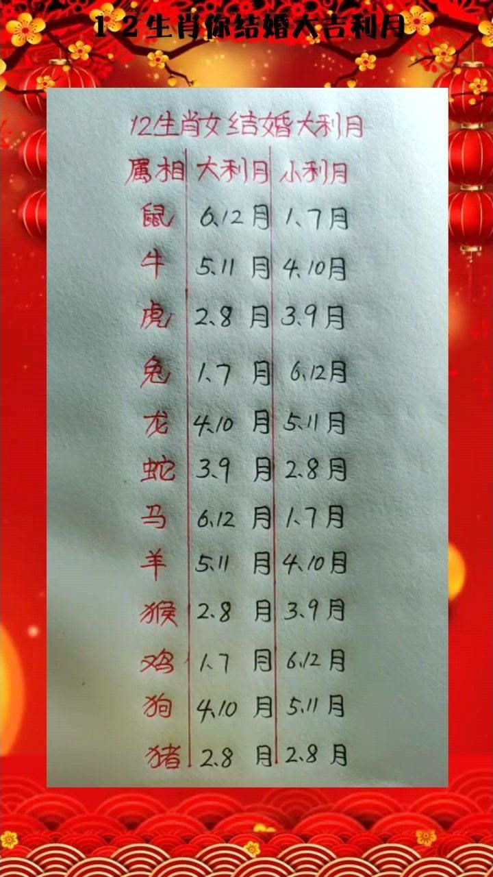 12生肖你结婚大吉利月