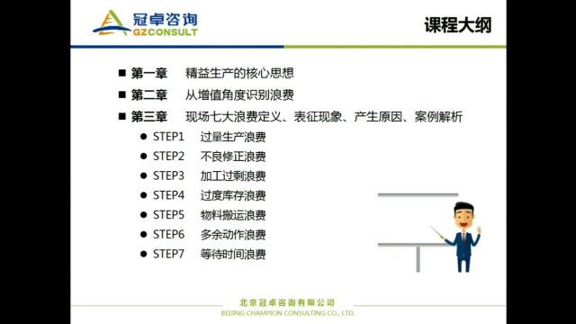 冠卓咨询【精益生产】系列课程现场七大浪费识别与消除