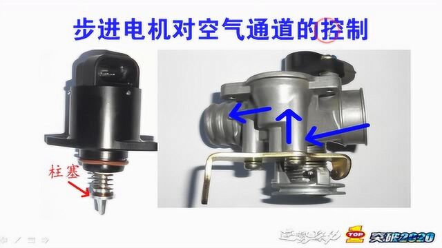 维修视界:电喷摩托车基础原理及其维修45讲之节气门体与步进电机