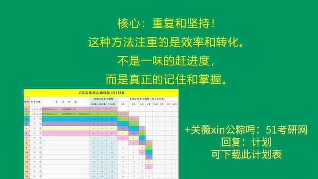 历届考研人推荐的高效记忆法,艾宾浩斯遗忘曲线计划表,如何使用?