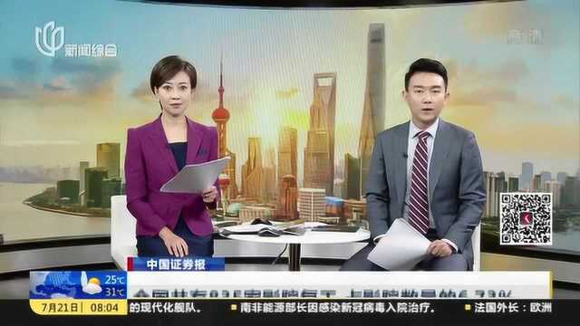 中国证券报:全国共有835家影院复工 占影院数量的6.73%