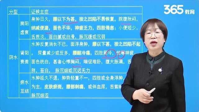 水肿的诊断治疗、辨证论治及转归预后