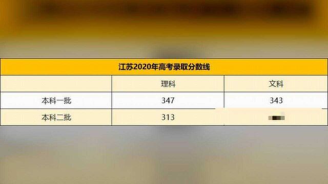 2020江苏高考一分一段表:一分拉开2177人,超6万人考360分以上