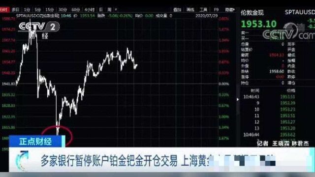 多家银行暂停贵金属账户开仓交易,上海黄金交易所提示风险