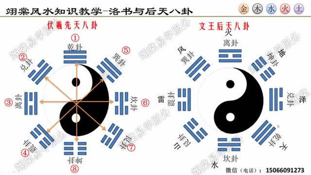 翊棠风水教学第三节—洛书与后天八卦#翊棠风水