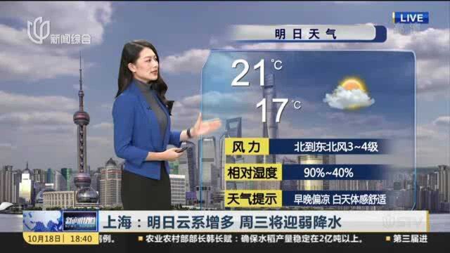 上海:明日云系增多 周三将迎弱降水