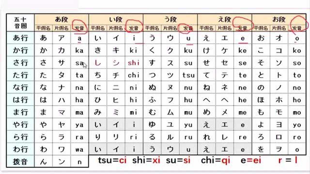 日語學習教程分分鐘搞定五十音羅馬字片假名平假名日文漢字