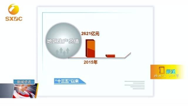 榆林:坚持高质量发展不动摇 实现从“三个转化”到“三个转变”