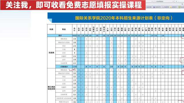 怎么查国际关系学院的招生计划?教你一招好方法,高效快速的查询