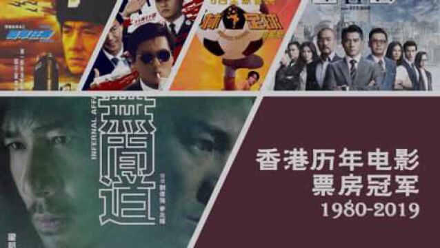 19802019香港电影历年票房冠军