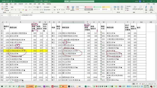 江西理科700位,能读什么大学和专业?一分钟出答案,方法要掌握