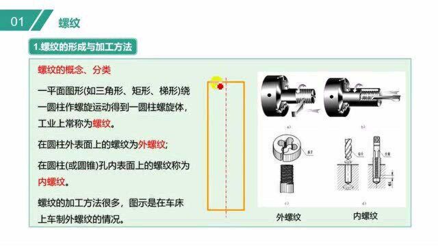 螺纹的形成与加工