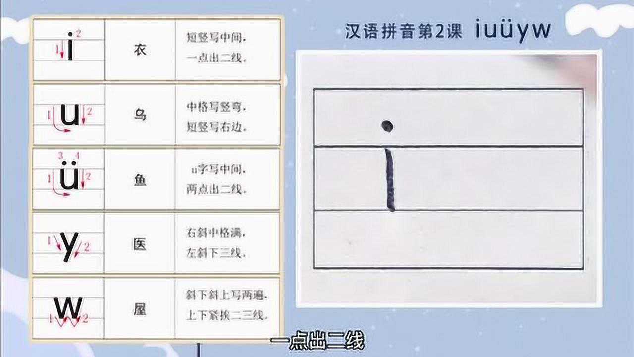 汉语拼音标准写法单韵母i的写法