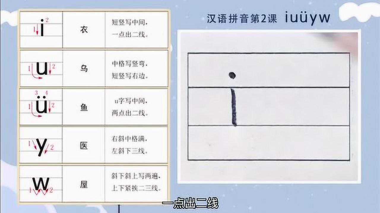 汉语拼音标准写法单韵母i的写法