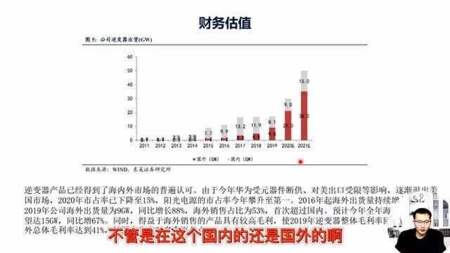 阳光电源,目前的估值水平如何?现在价格高吗?