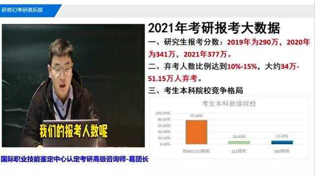 考研秒懂百科008考研报考大数据及竞争对手分析